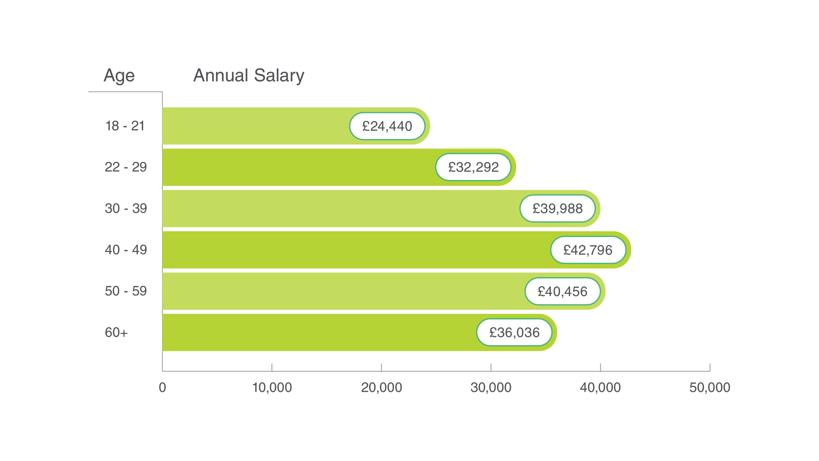 UK Average Salary